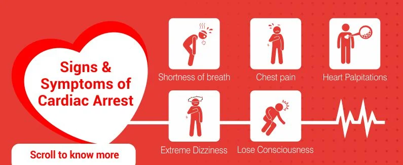 Signs and Symptoms of Cardiac Arrest