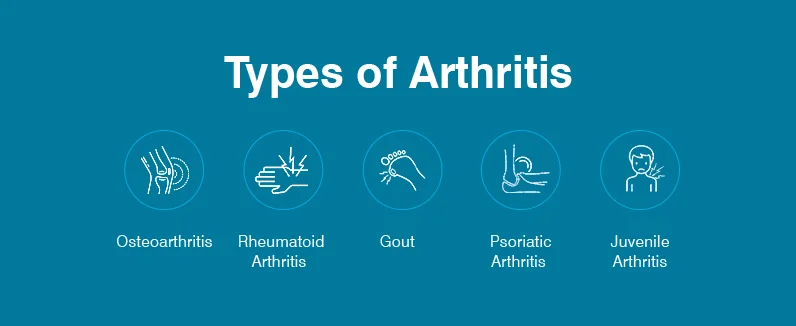 Types of Arthritis