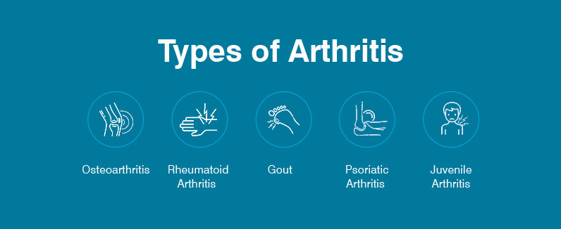 Types Of Arthritis 2 